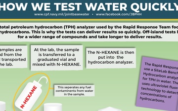 Hydrocarbon Analyzer Infographic