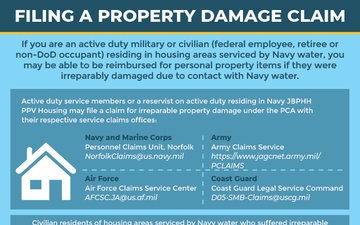 Filing a Property Damage Claim Infographic