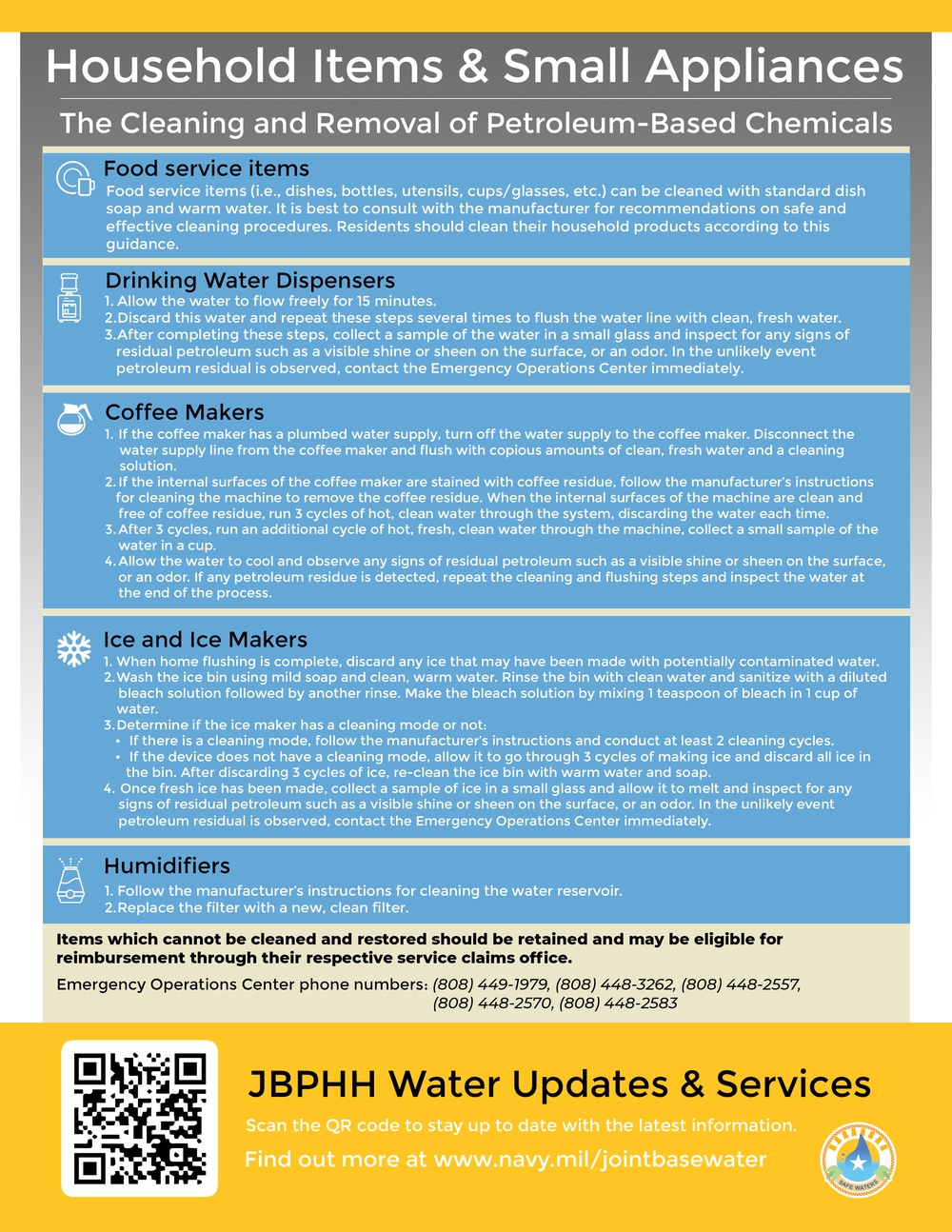 Household Items and Small Appliances Cleaning Infographic