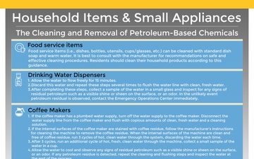 Household Items and Small Appliances Cleaning Infographic