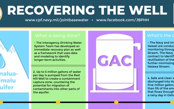 Recovering the Well Infographic