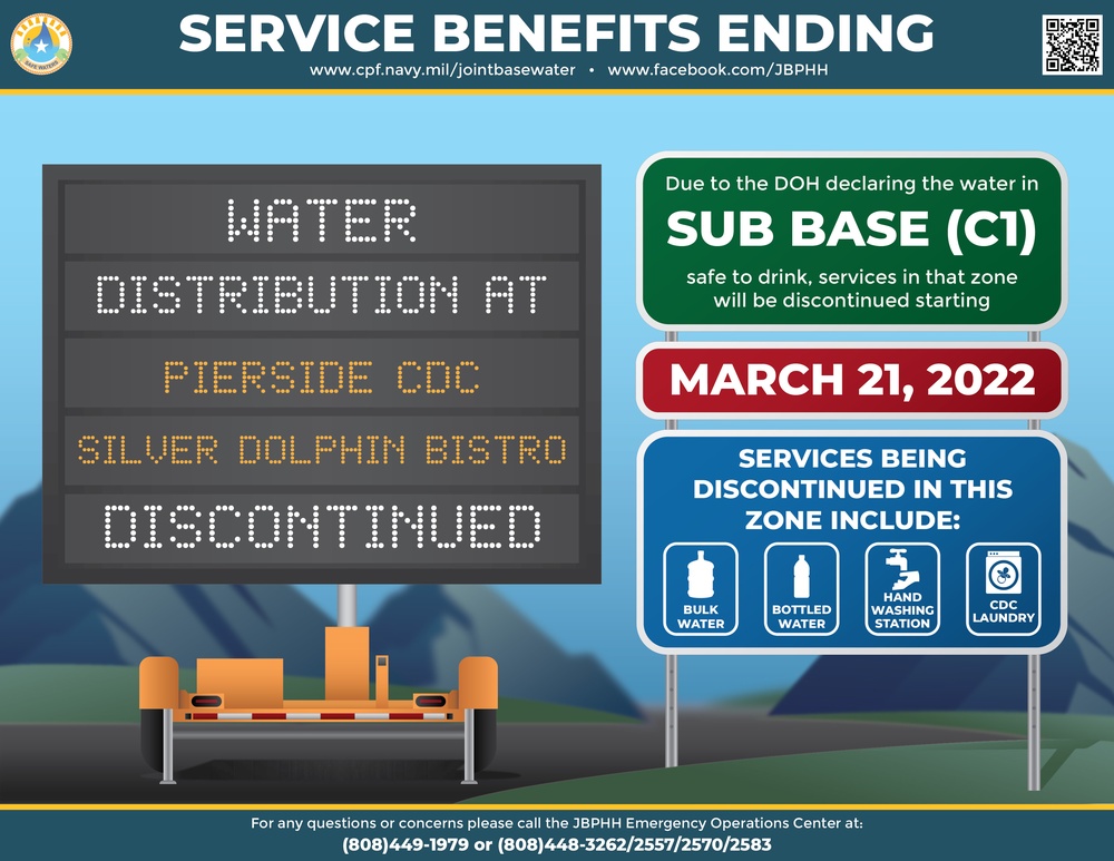 Services Ending for Sub Base (Zone C1)