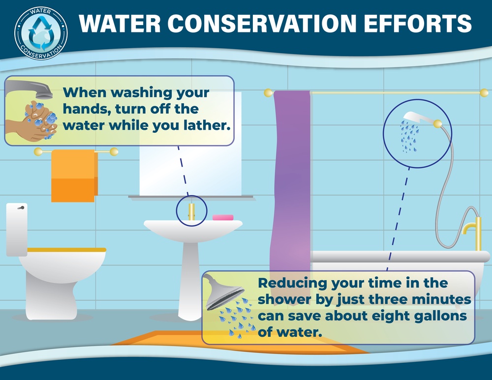 Water Conservation Shower and Handwashing