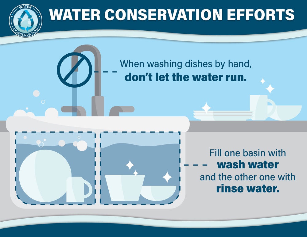 Water Conservation and Hand Washing Dishes
