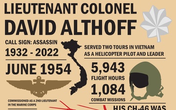 Career of Lt. Col. David Althoff | Highly Decorated USMC Vietnam-era Pilot