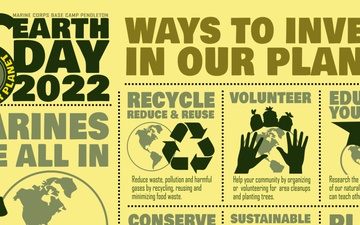 Earth Day 2022 Ways To Invest In Our Planet Poster