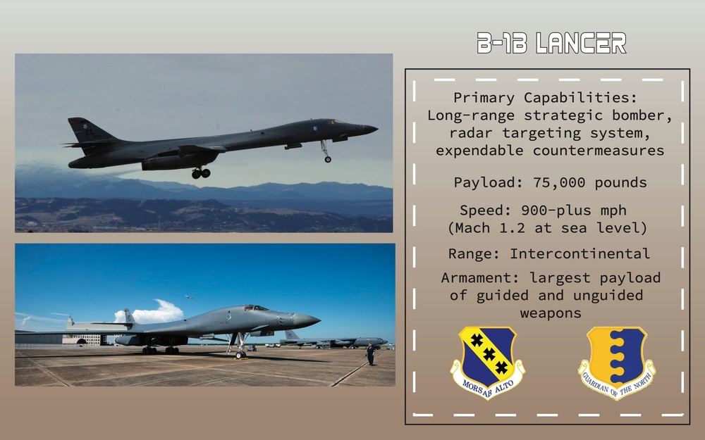 B1 vs B-52 ---- Payloads ----- Capabilities. 
