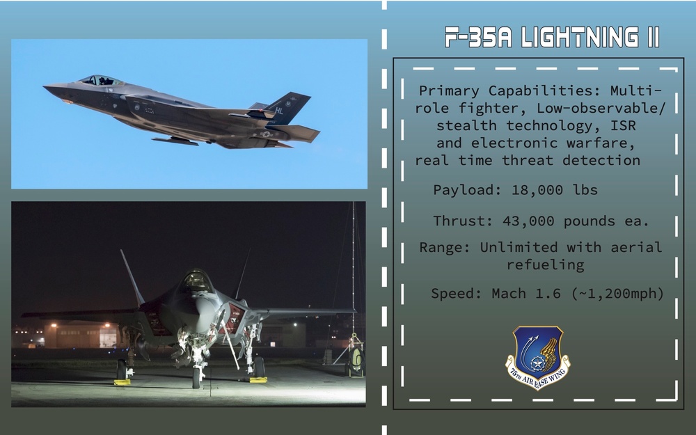 Agile Tiger Exercise Aircraft F-35 Face Card