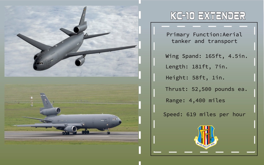 Agile Tiger Exercise Aircraft KC-10 Face Card