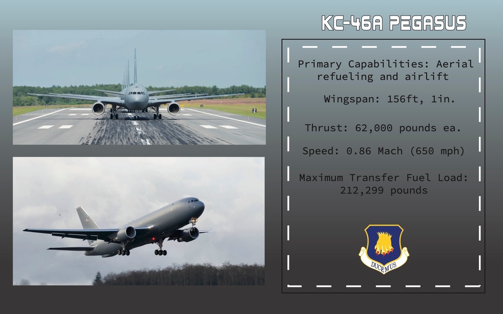 Agile Tiger Exercise Aircraft KC-46 Face Card