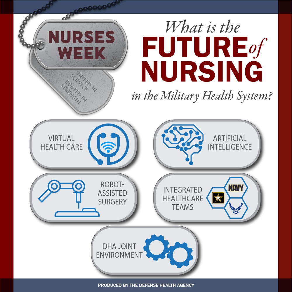 Nurses Week, the Future of Nursing