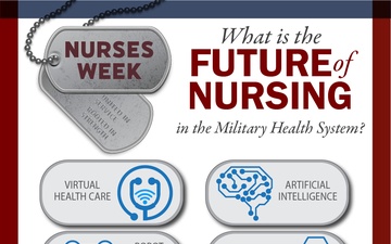 Nurses Week, the Future of Nursing