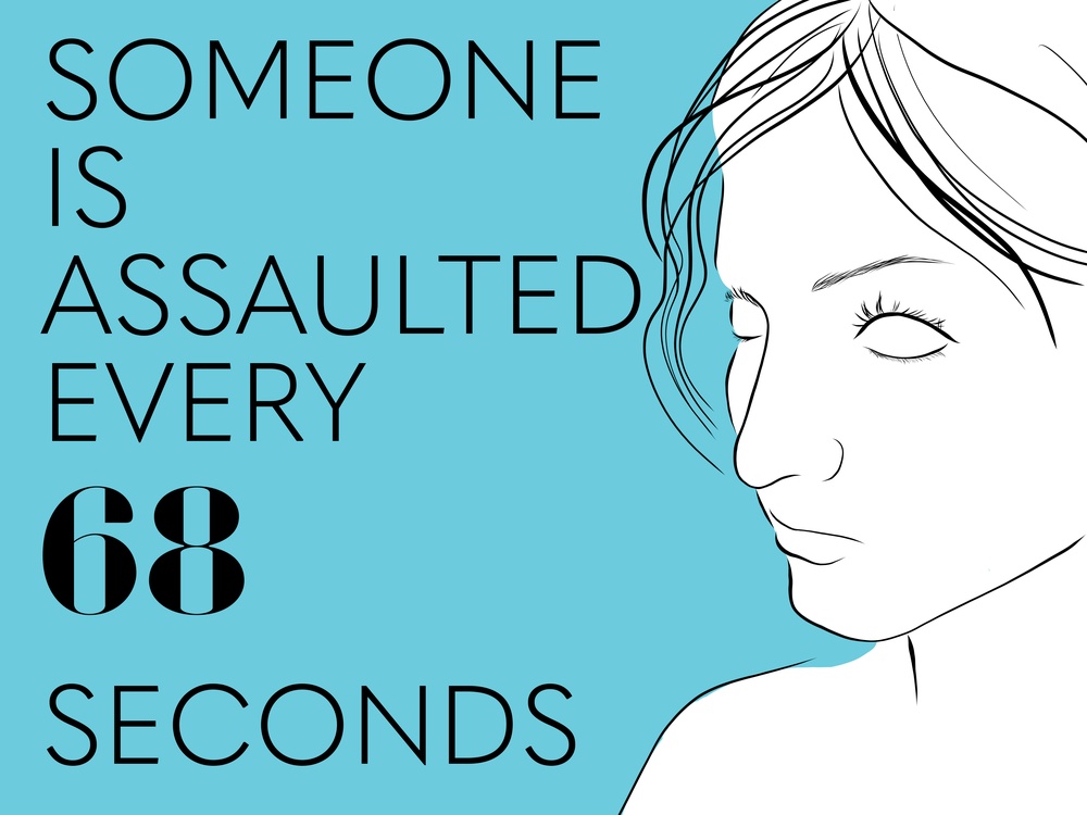 Sexual Assault Awareness Month Statistics