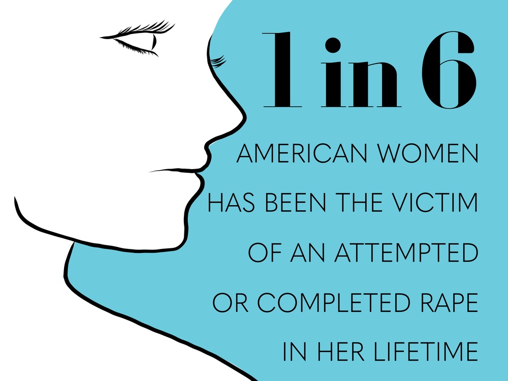 Sexual Assault Awareness Month Statistics