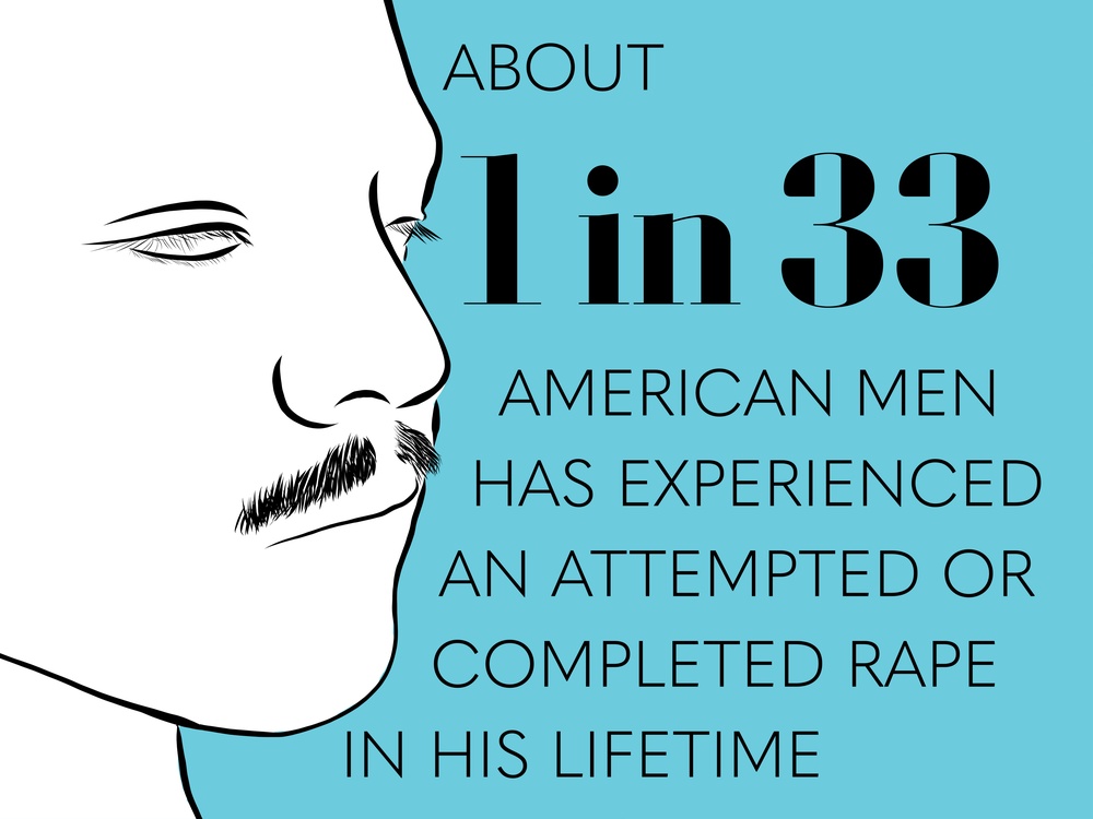 Sexual Assault Awareness Month Statistics