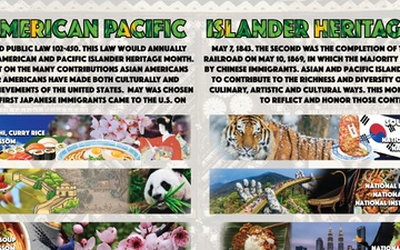 Asian American Pacific Islander Heritage Month Infographic