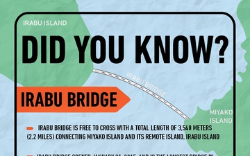 Irabu Bridge | Okinawa 50th Reversion Graphics