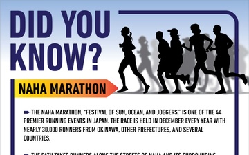 Naha Marathon | Okinawa 50th Reversion Graphics