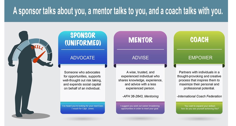 Sponsor, mentor, coach infographic