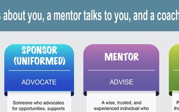 Sponsor, mentor, coach infographic