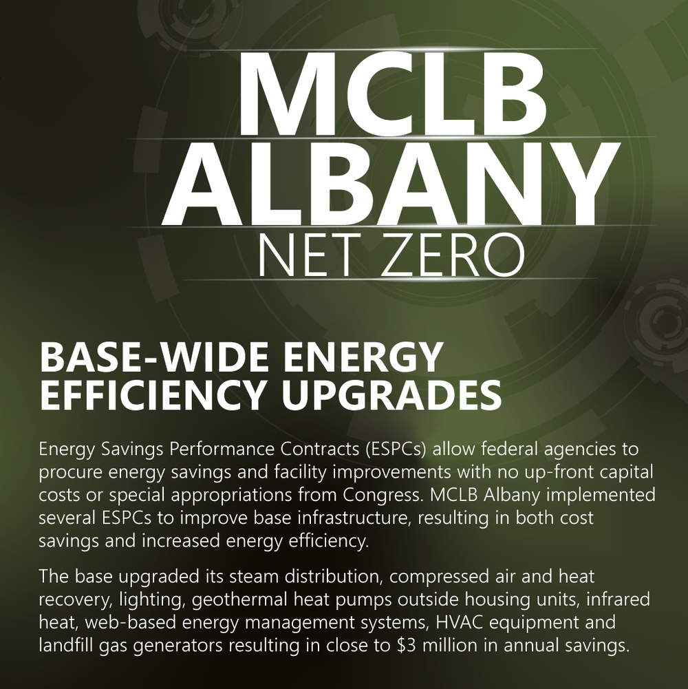 MCLB Albany Net Zero: Base-wide Energy Efficiency Upgrades