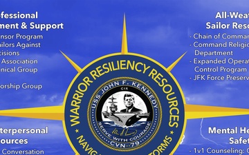 PCU John F. Kennedy Resiliency Poster