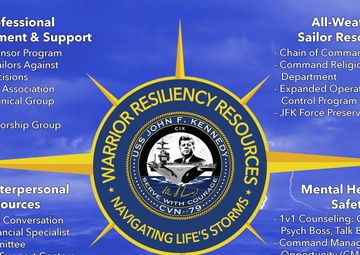 PCU John F. Kennedy Resiliency Poster