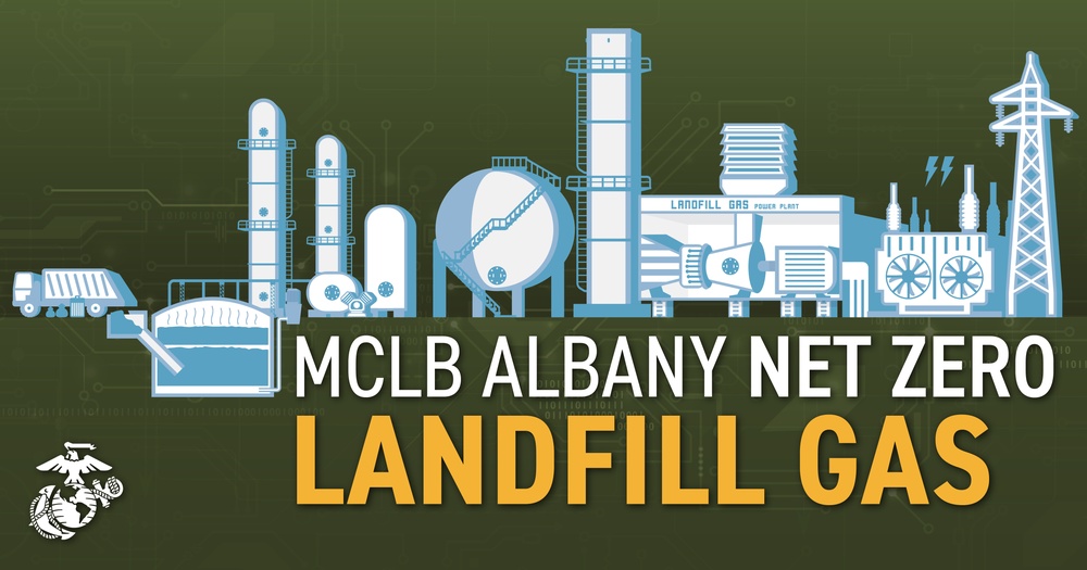 MCLB Albany Net Zero