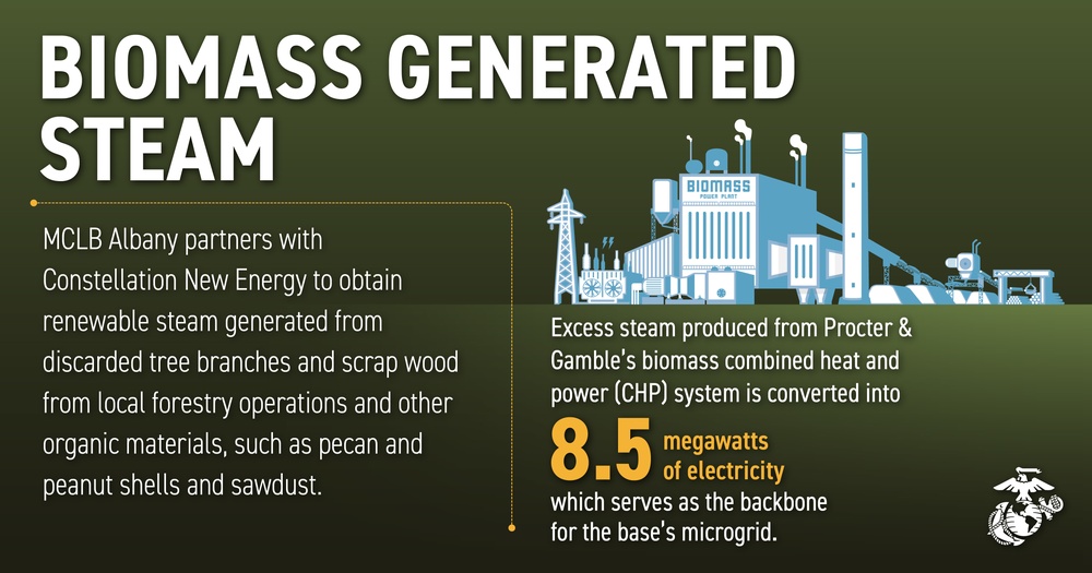 MCLB Albany Net Zero