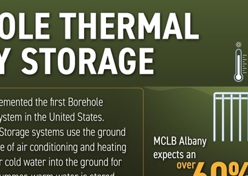 MCLB Albany Net Zero