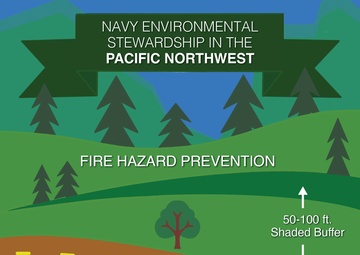 Navy Region Northwest Celebrates Earth Day