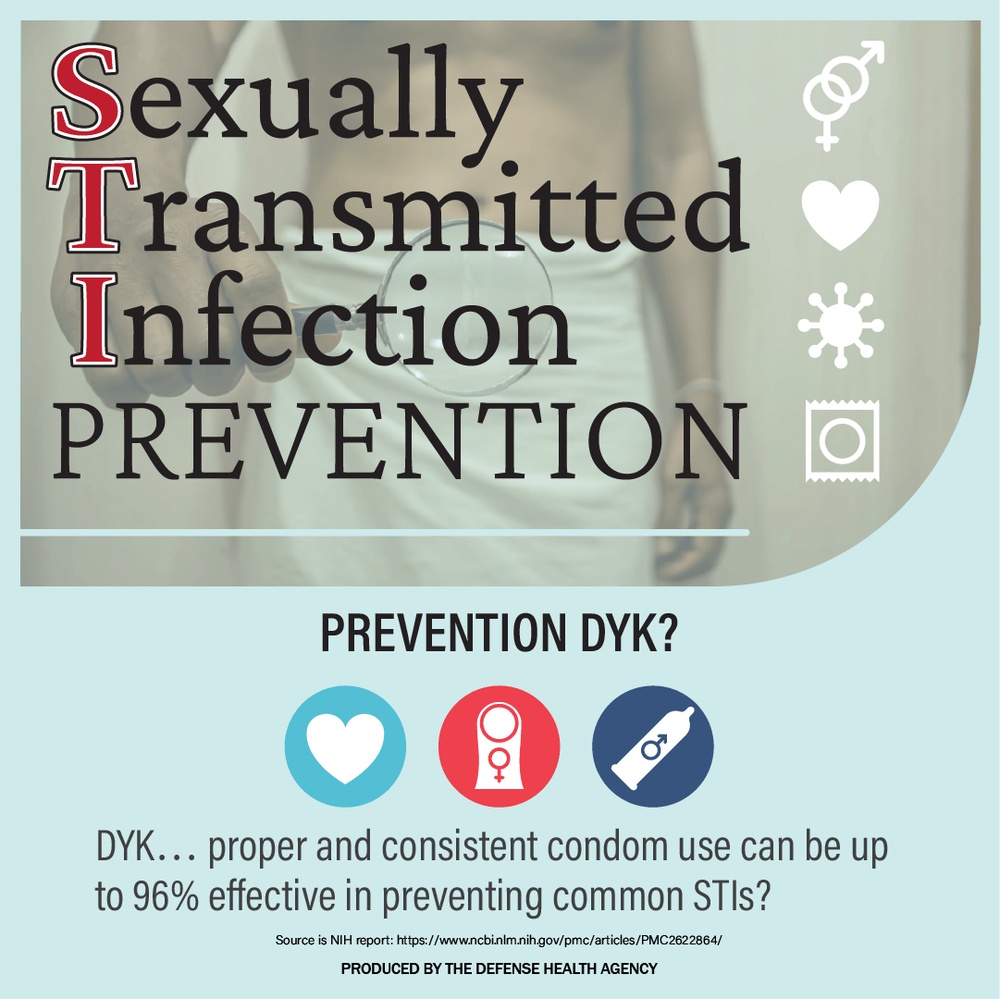 STI Prevention 3