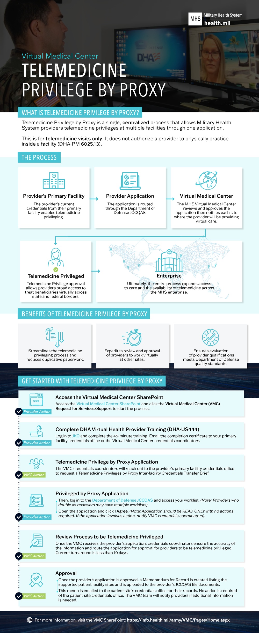 MHS Virtual Medical Center Telemedicine Privilege by Proxy Infographic