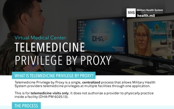 MHS Virtual Medical Center Telemedicine Privilege by Proxy Infographic