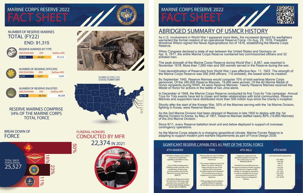 Marine Forces Reserve Fact Sheet (2022 version)