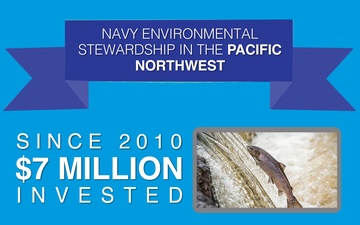 Navy Region Northwest Celebrates Earth Day