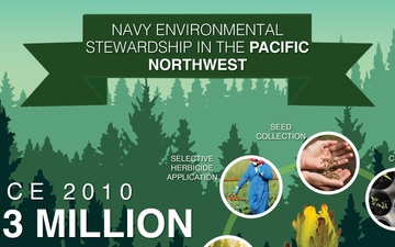Navy Region Northwest Celebrates Earth Day