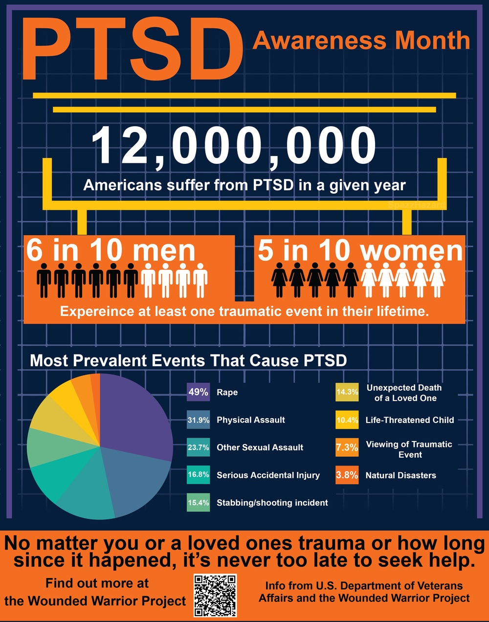 Laughlin Air Force Base PTSD Awareness Month Graphic