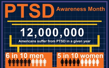 Laughlin Air Force Base PTSD Awareness Month Graphic