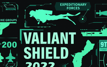 Valiant Shield 2022