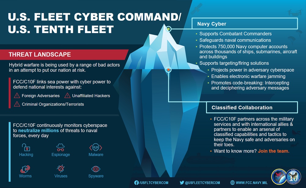 A snapshot of Navy Cyber --  The tip of the iceberg