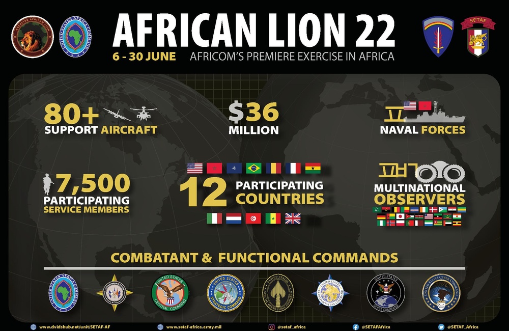 African Lion 2022 Info Graphic