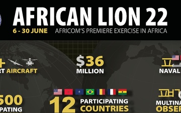 African Lion 2022 Info Graphic