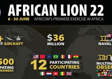 African Lion 2022 Info Graphic