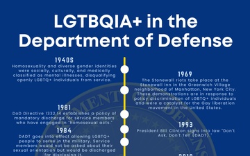 LGTBQIA+ in the Department of Defense