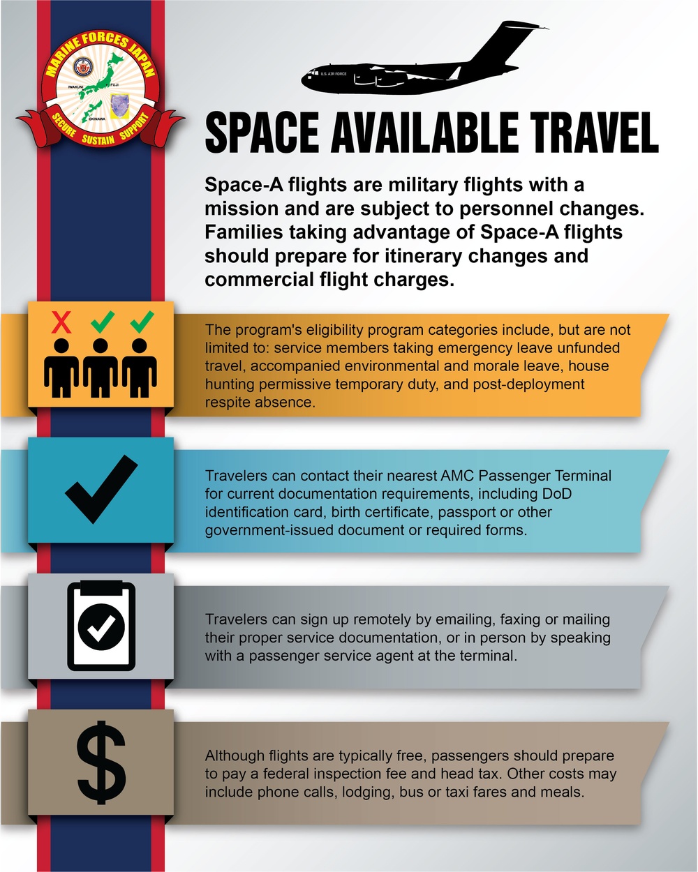 Space-A Infographic