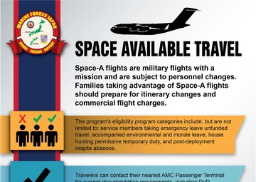Space-A Infographic
