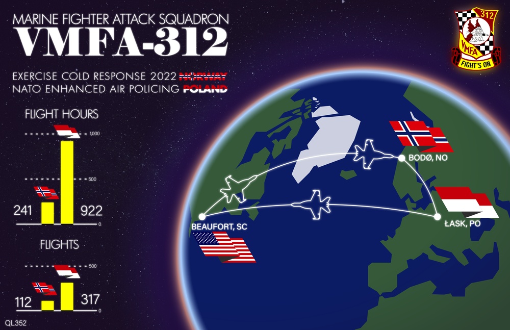 VMFA-312's Deployment to Norway and Poland