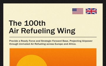 The 100th Air Refueling Wing Priorities