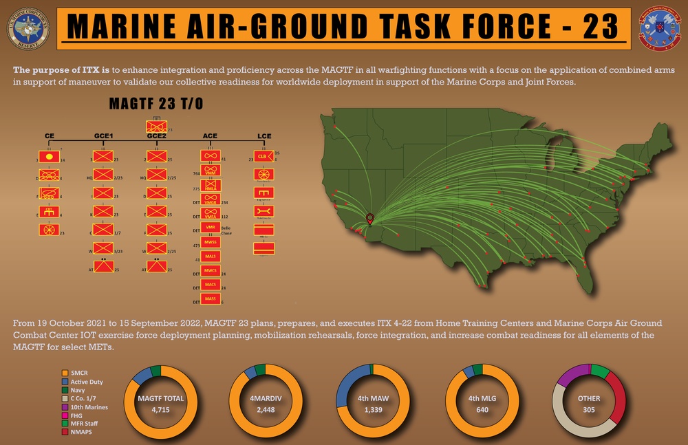 Integrated Training Exercise 4-22 Placemat